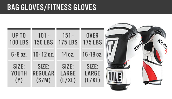 How To Choose The Best Boxing Gloves For Beginners - A Fighters Guide