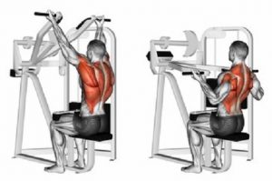 Best Home Multi Gym Exercises