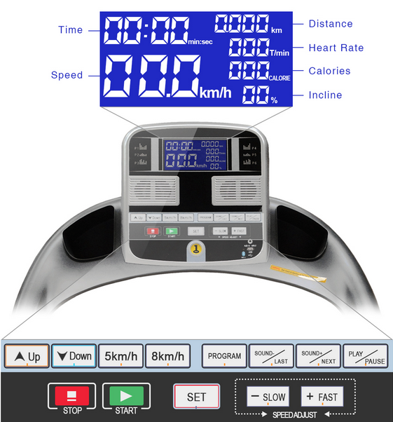 S400-treadmill display monitor contro