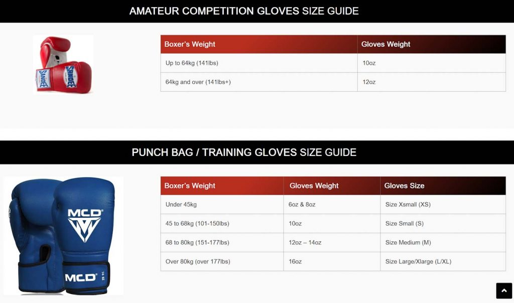 Boxing Glove Size Guide