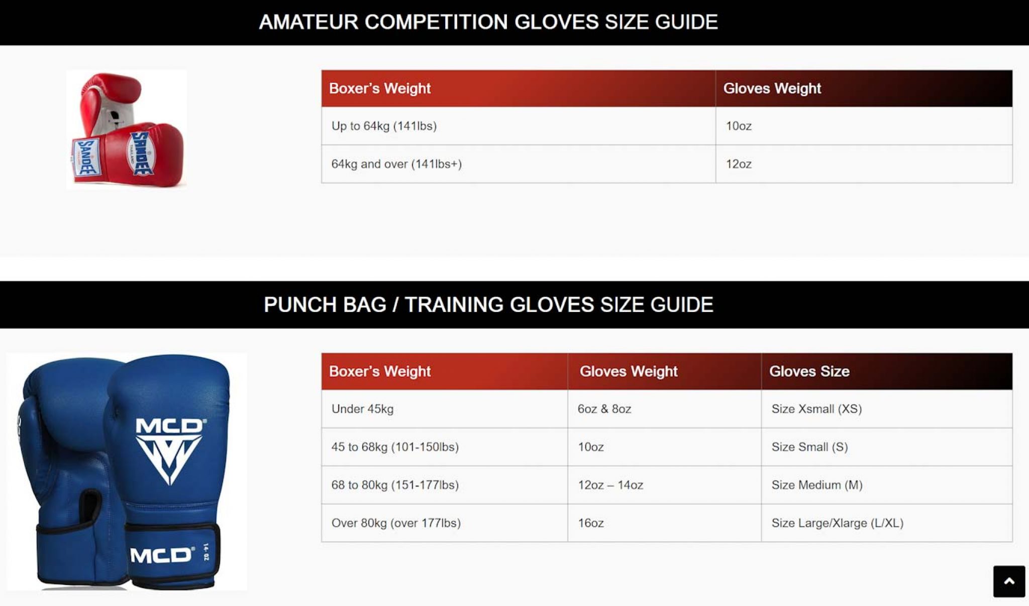 How To Choose The Best Boxing Gloves For Beginners A Fighters Guide
